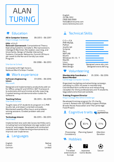 Computer Science Resume Template Best Of How to Include Volunteer Experience On A Resume [ Examples