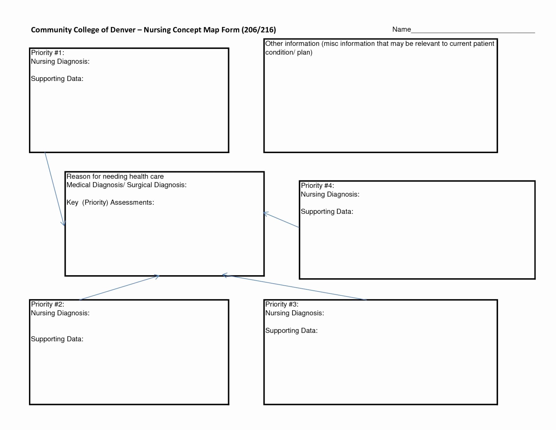 Concept Map Template Nursing Awesome 028 Blank Care Plan Templates for Nursing Concept Map
