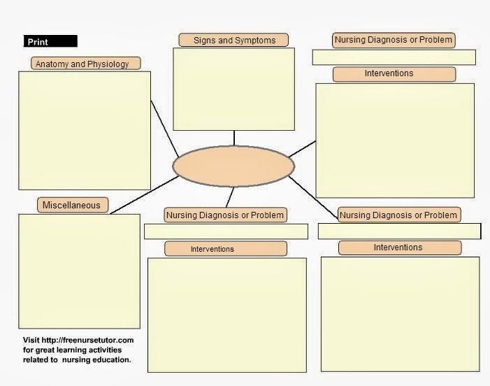 Concept Map Template Nursing Lovely Line Bubb Can Create A Bubble Concept Map Gliffy