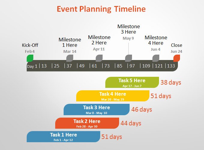 Conference Planning Timeline Template Best Of 5 event Timeline Templates Free Word Pdf Ppt format