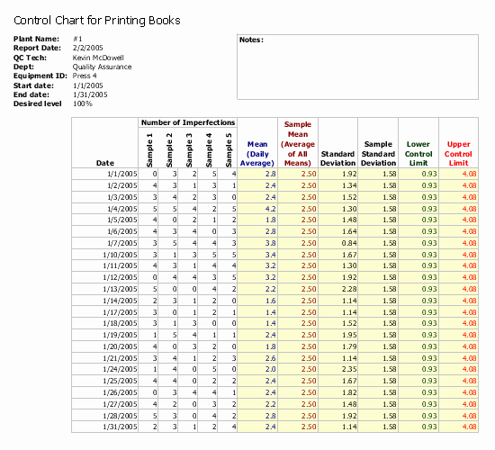 Control Chart Excel Template Awesome Product Quality Control Chart