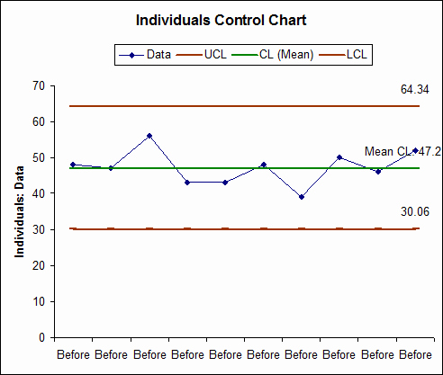 Control Chart Excel Template New Sigmaxl