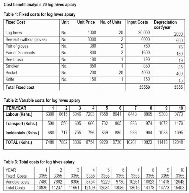 Cost Analysis Excel Template Elegant 5 Cost Benefit Analysis Templates Excel Pdf formats