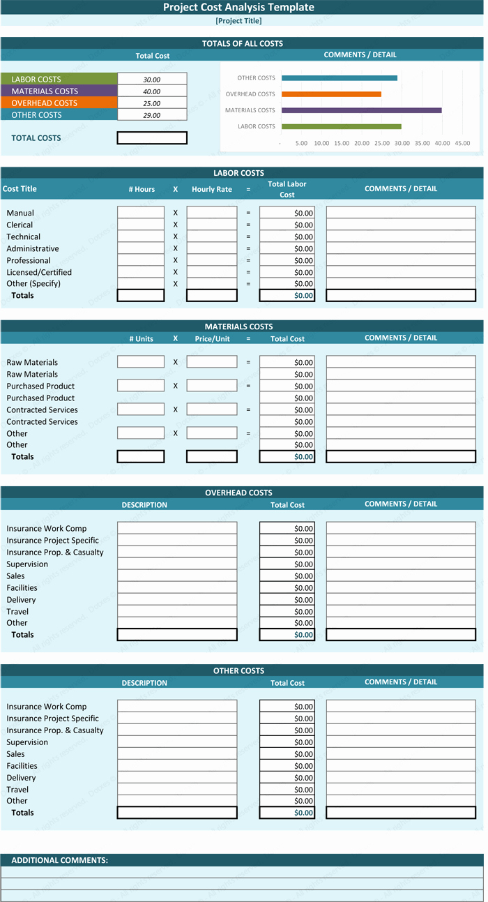 Cost Analysis Excel Template Inspirational Cost Analysis Template Cost Analysis tool Spreadsheet