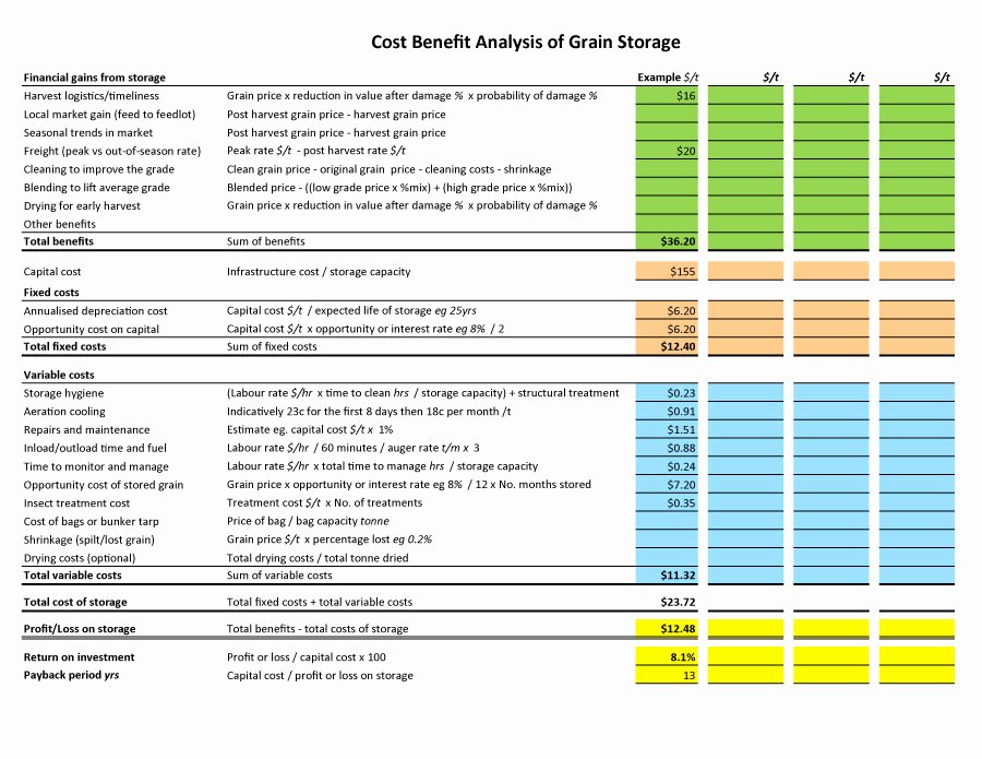 Cost Analysis Excel Template Lovely 40 Cost Benefit Analysis Templates &amp; Examples Template Lab