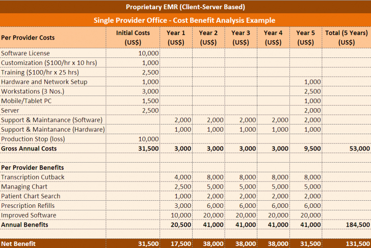 Cost Analysis Excel Template Unique Analysis Cost Benefit Analysis Template