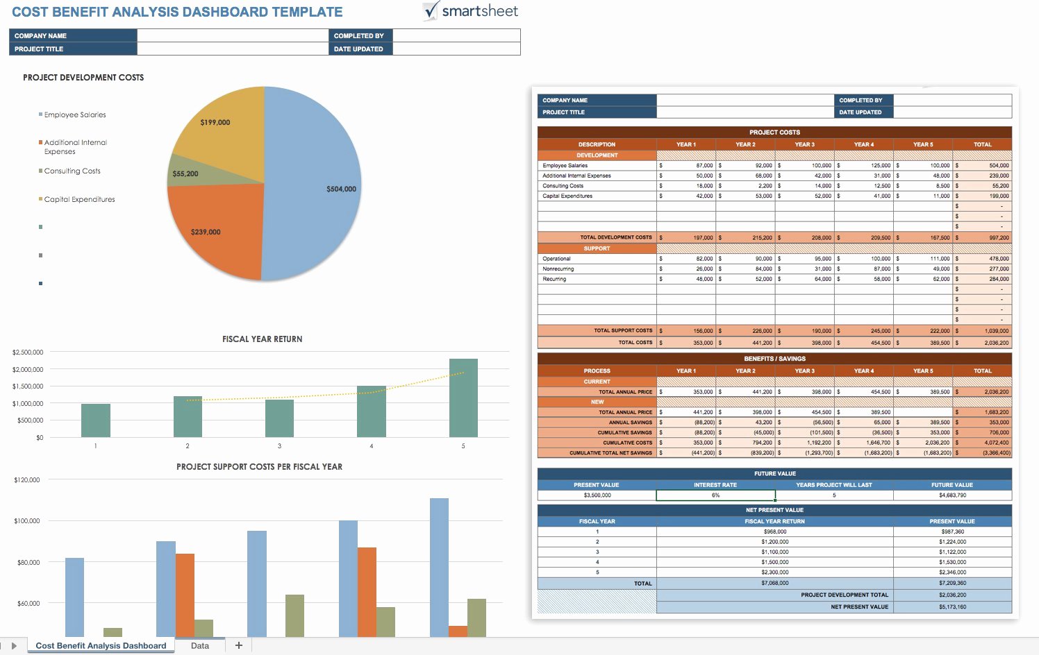 Cost Analysis Template Excel Awesome Free Cost Benefit Analysis Templates Smartsheet