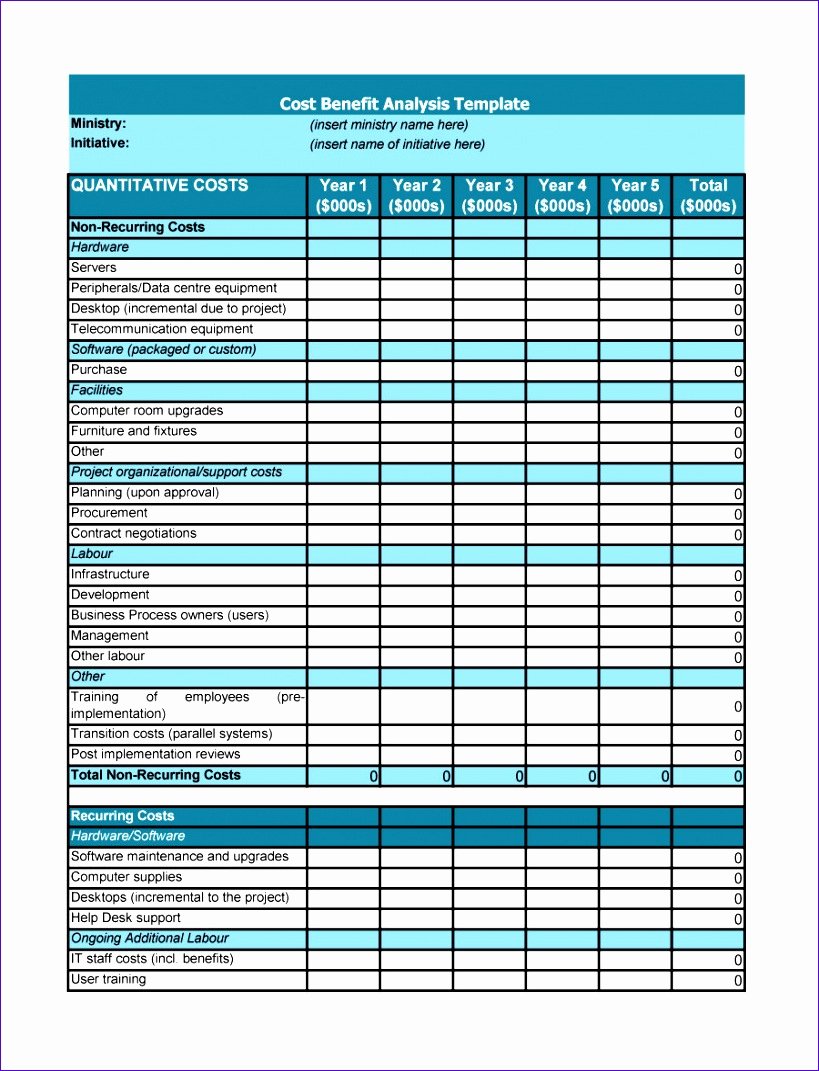 Cost Analysis Template Excel Best Of 5 Free Cost Benefit Analysis Template Excel