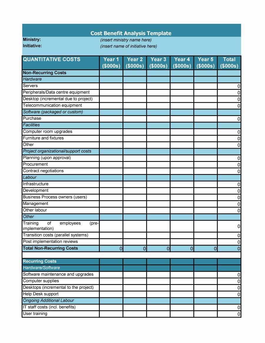 Cost Analysis Template Excel Inspirational 40 Cost Benefit Analysis Templates &amp; Examples Template Lab