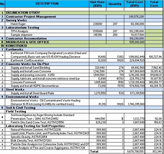 Cost Estimate Template Excel Unique Project Effort Estimation Template Excel Tracking Small