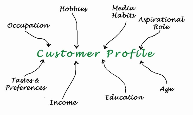 Customer Profile Template Excel Elegant A Customer Profile Template that Makes Your Marketing More