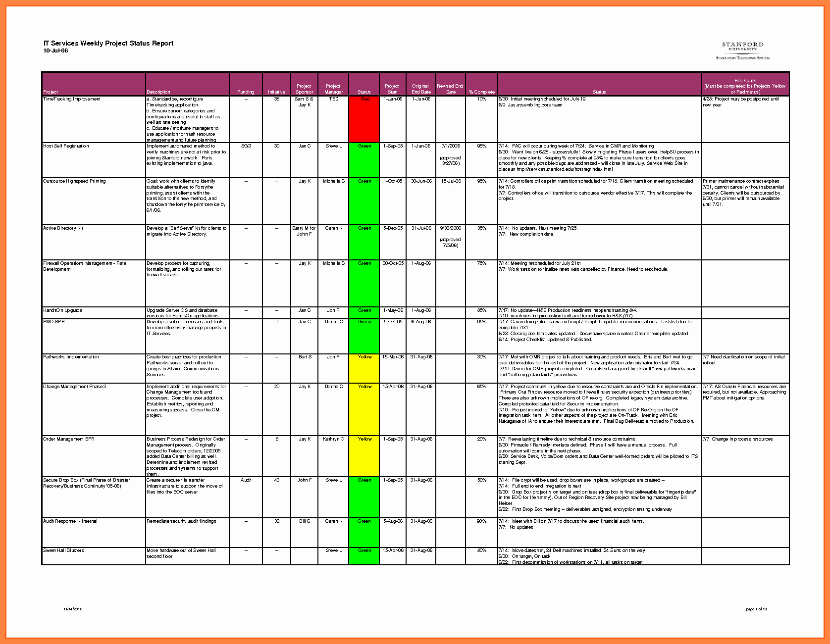 Daily Status Report Template Inspirational 8 Weekly Progress Report Template Project Management