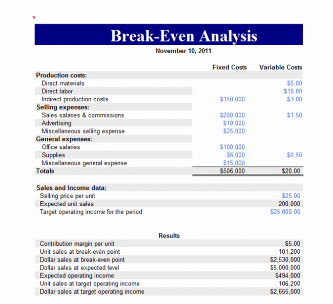 Data Analysis Report Template New Professional Break even Analysis Report Template Sample