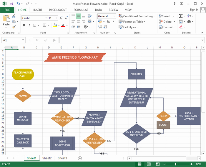 Data Flow Diagram Template Elegant Editable Flowchart Templates for Excel