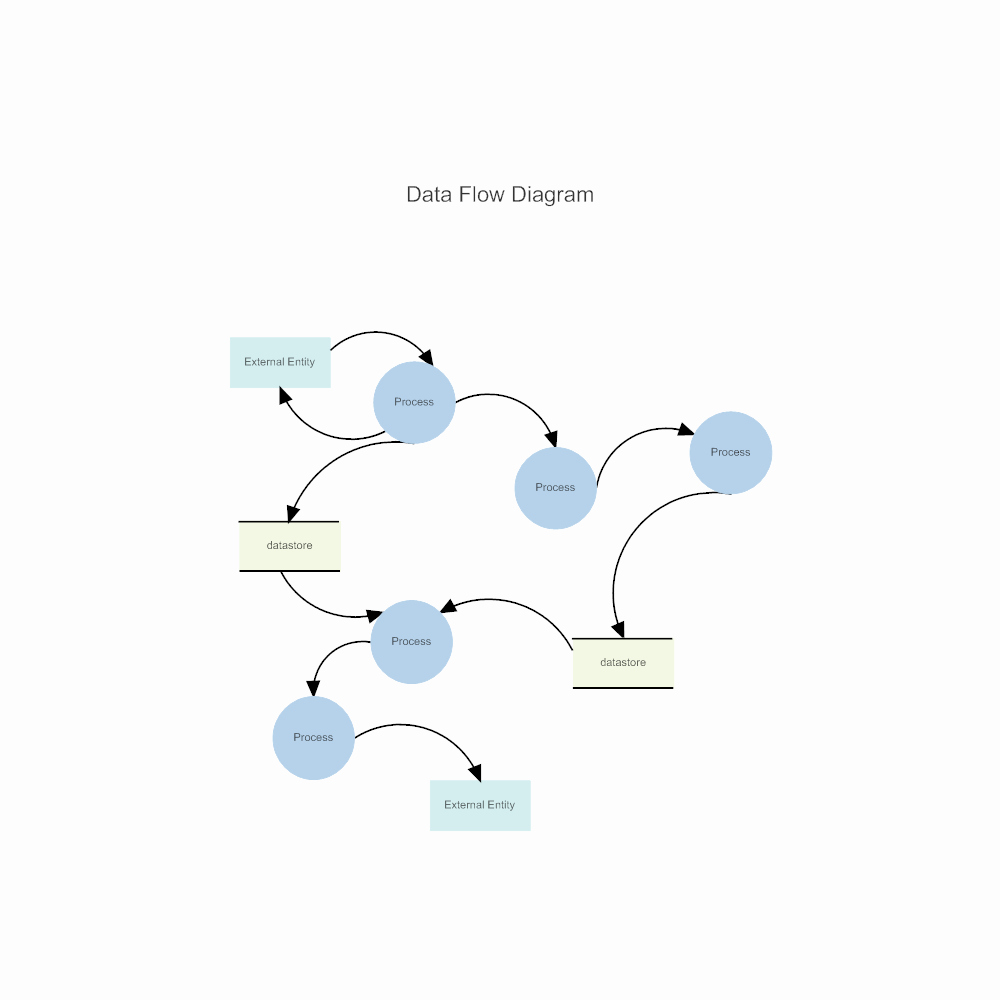 Data Flow Diagram Template New Data Flow Diagram Template