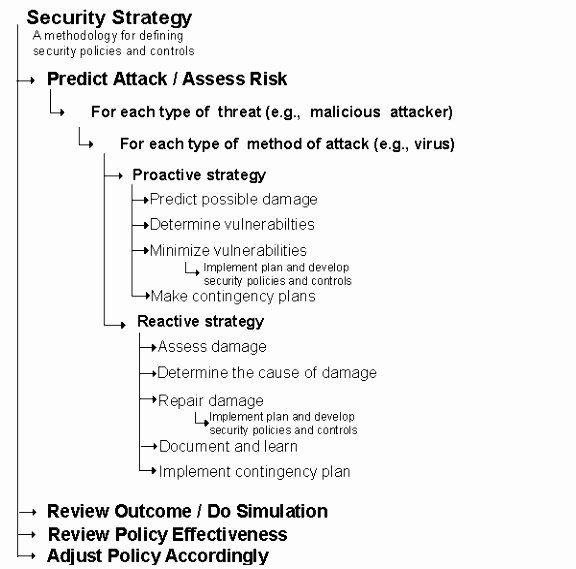 Data Security Policy Template Elegant 8 Information Security Policy Template for Small Business