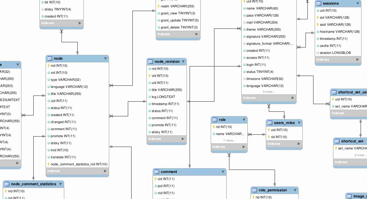 Database Driven Website Templates Free Download Printable Templates