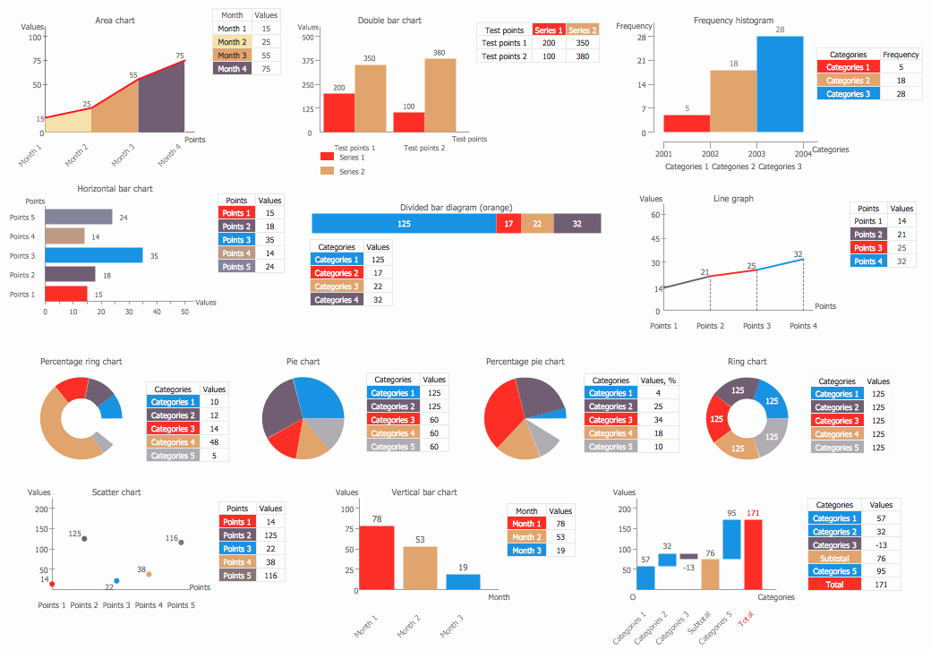 Database Driven Website Template Unique Design Elements — Data Driven Charts and Waterfall Charts