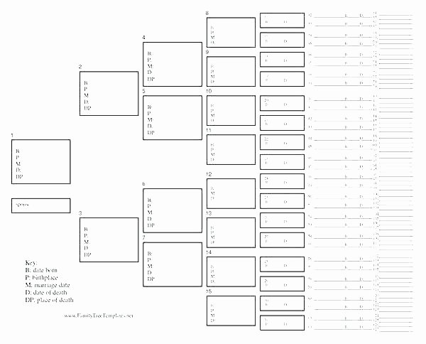 decision tree chart excel template how make a diagram in word knowing