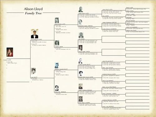 Descendant Chart Template Excel Luxury Free Family Tree Template