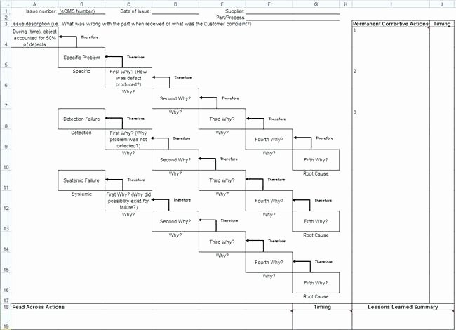Descendant Chart Template Excel Unique Blank Genealogy Chart Template Free Pedigree Ancestry
