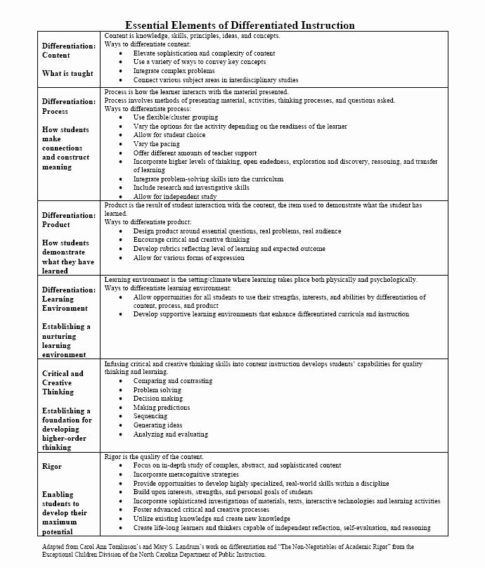 Differentiated Lesson Plan Template Best Of Essential Elements Of Differentiated Instruction This is