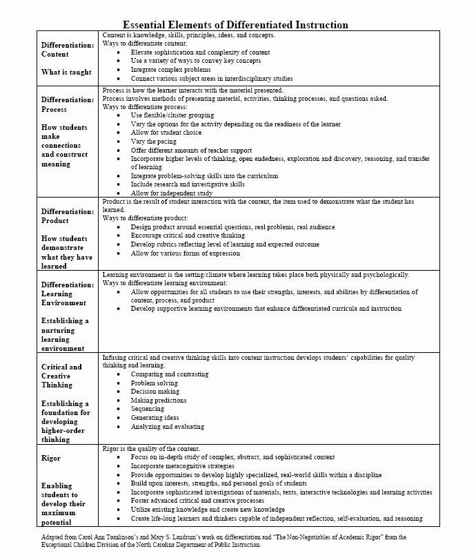 Differentiated Lesson Plan Template Fresh Elements Effective Instruction Lesson Plan Template