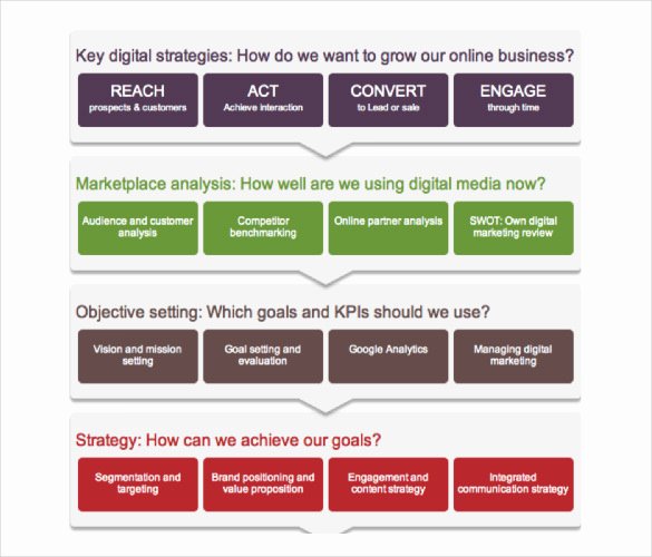 Digital Marketing Proposal Template Best Of 17 Digital Marketing Strategy Templates – Free Sample