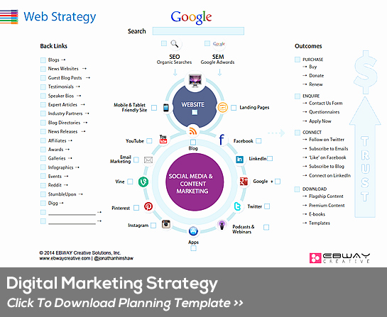 Digital Marketing Proposal Template Lovely Digital Marketing Strategic Planning Template