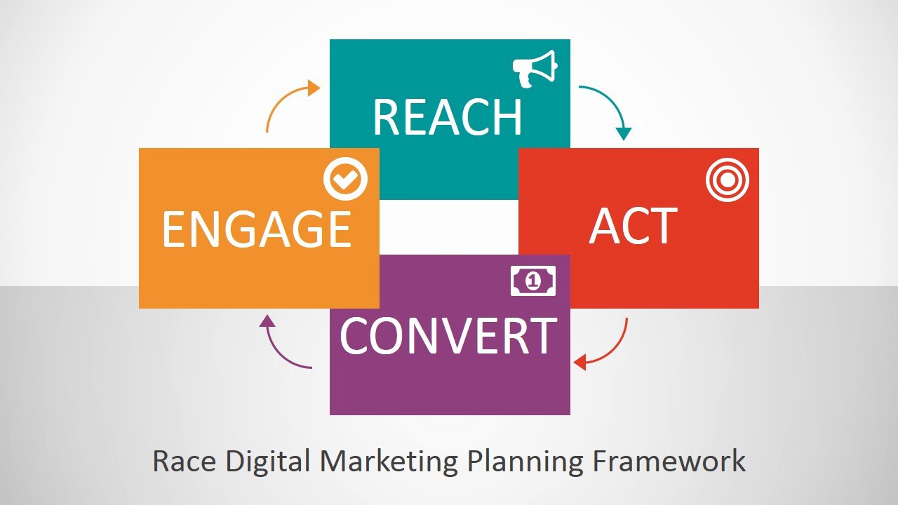 Digital Marketing Proposal Template Luxury Race Digital Marketing Planning Framework Powerpoint