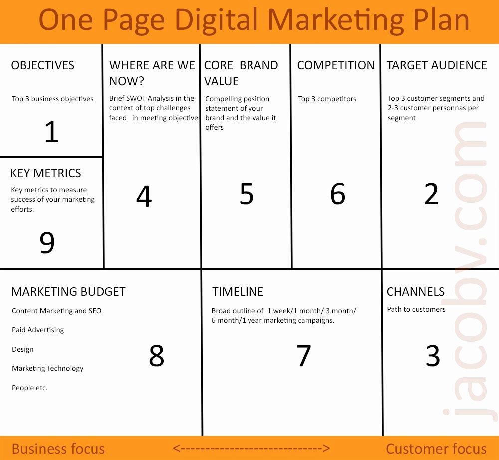 Digital Marketing Proposal Template Unique Best 25 Digital Marketing Plan Template Ideas On