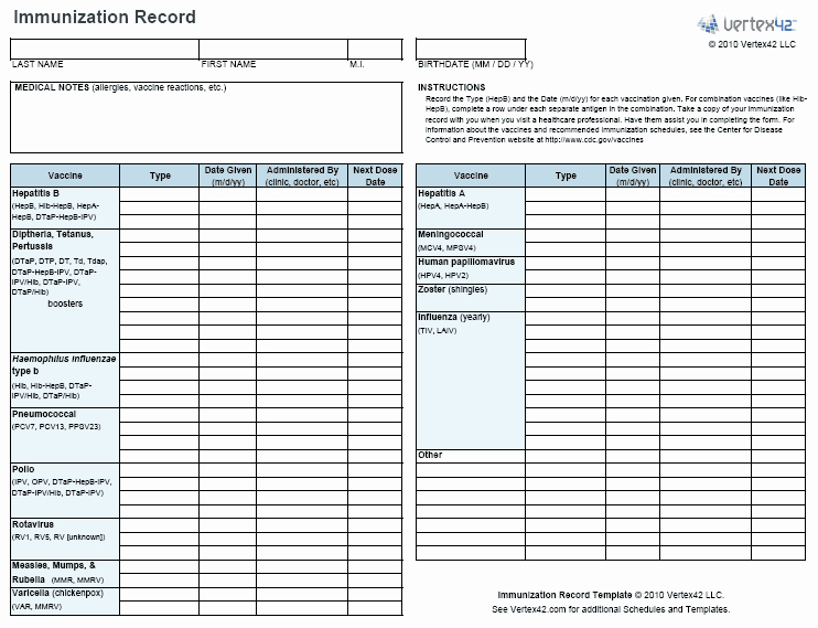 Dog Shot Record Template Beautiful In Case Your Health Care Provider Never Gave You A form to