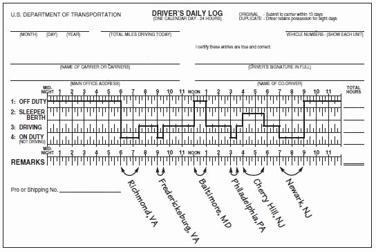 Drivers Log Sheet Template Luxury Get Driver Log Book Spreadsheet Template Excel