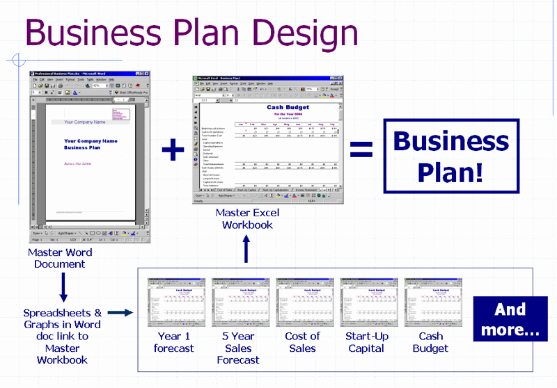 Ecommerce Business Plan Template Inspirational Florida Venture Blog Business Plan Templates