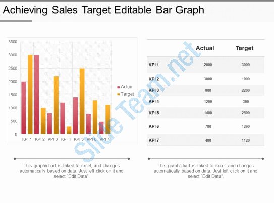 Editable Bar Graph Template Luxury Achieving Sales Tar Editable Bar Graph Sample Ppt