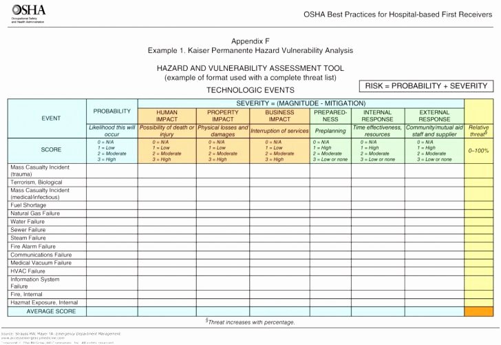 Emergency Communication Plan Template Elegant Outstanding Hospital Action Plan Template Inspiration How