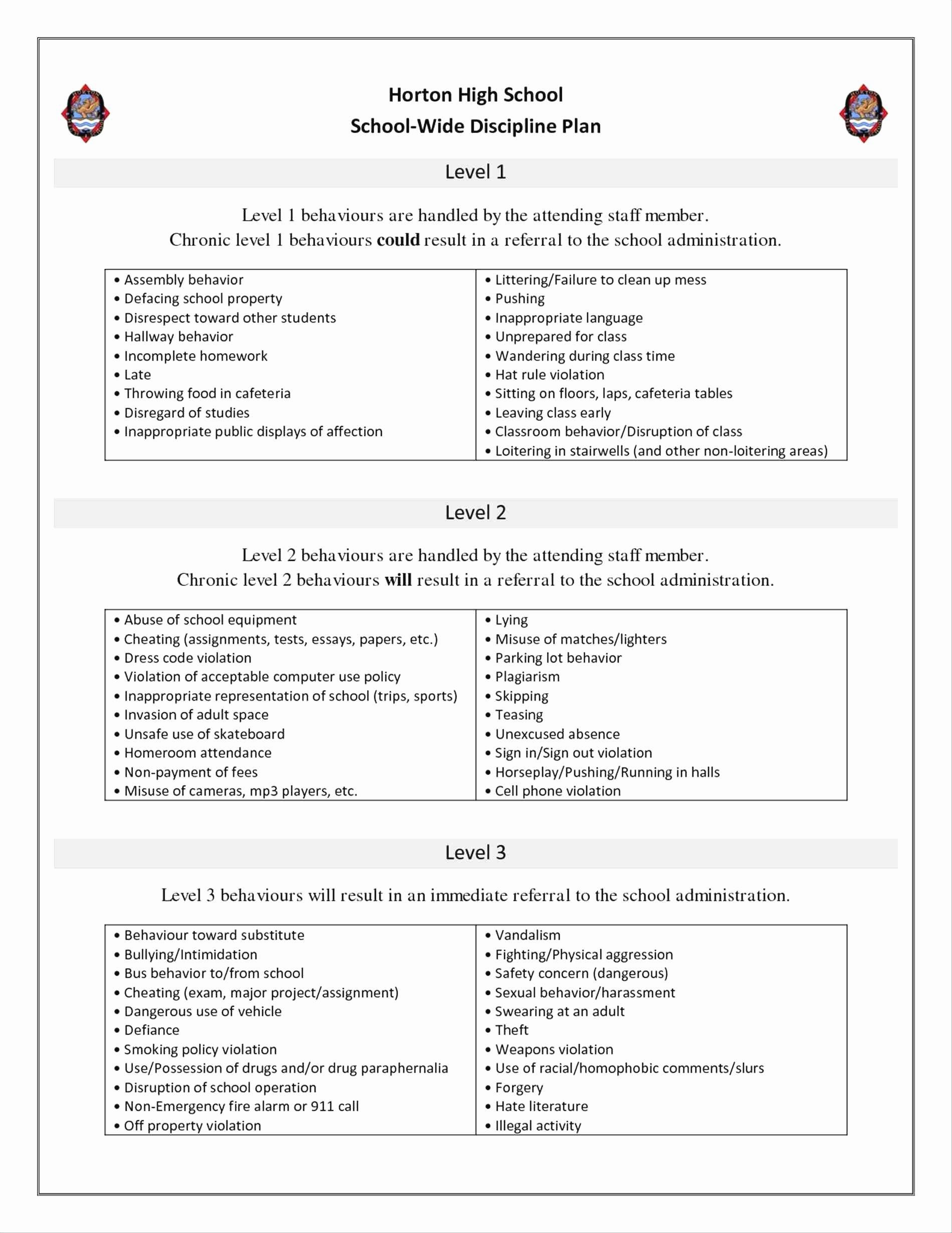 Emergency Operations Plan Template Unique Luxury Emergency Operations Plan format Includes