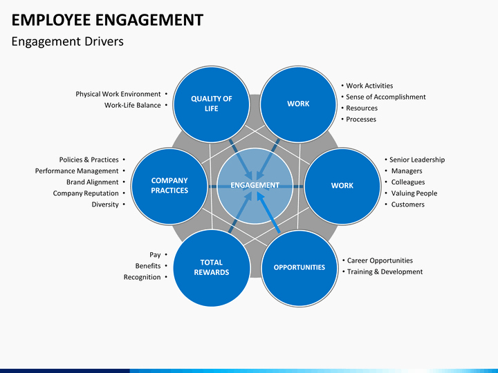 Employee Engagement Plan Template Luxury Employee Engagement Powerpoint Template