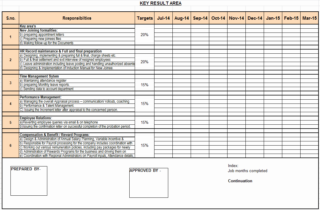 Employee Evaluation Template Excel Fresh Employee Performance Evaluation Template