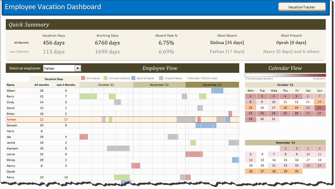 Employee Productivity Tracking Template Stcharleschill Template