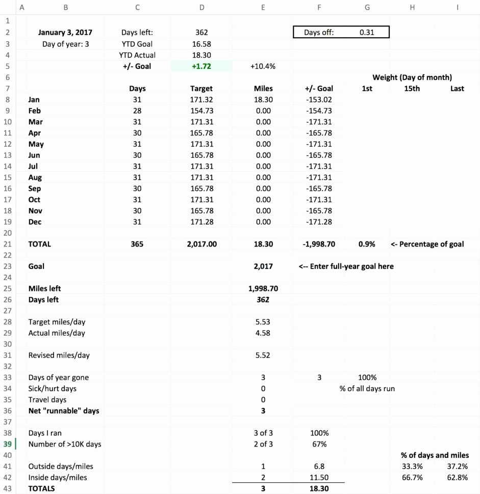 Estate Accounting Excel Template Lovely Spreadsheet for Estate Accounting Google Spreadshee