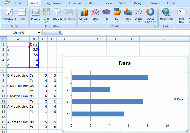 Excel Bar Graph Template Awesome How to Plot Bar Chart with Line In Excel How to Make A