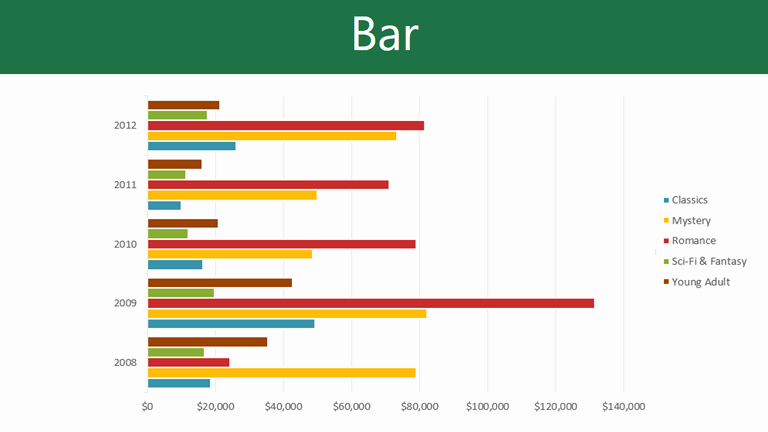 Excel Bar Graph Template Best Of 5 Best Of Vertical Line Horizontal Bar Chart Excel