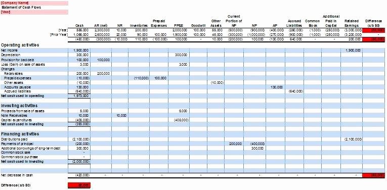 Excel Cash Flow Template Luxury Statement Of Cash Flows Free Excel Template