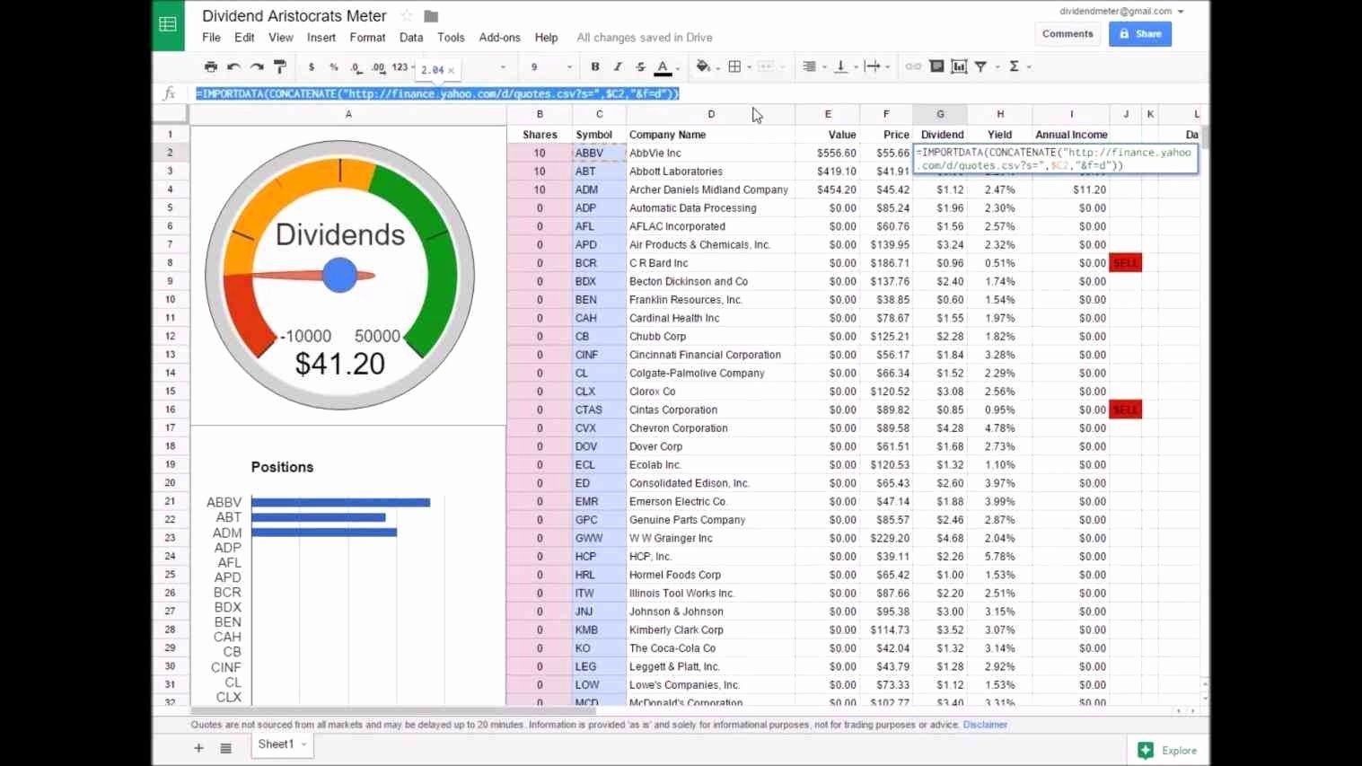 Excel Gauge Chart Template Beautiful Excel Kpi Gauge Template Example Of Spreadshee Excel Kpi