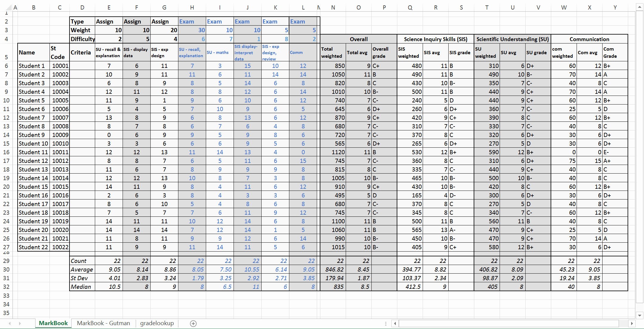 Excel Grade Sheet Template Luxury Grading Sheet Template Excel