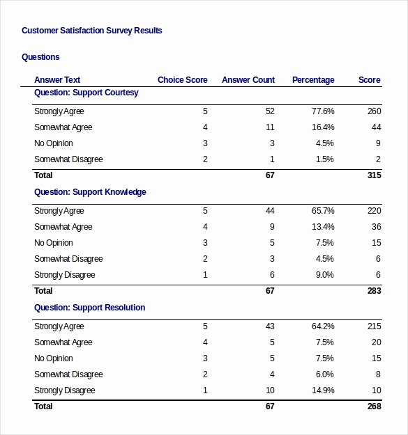Excel Survey Results Template New 12 Customer Survey Templates – Doc Pdf
