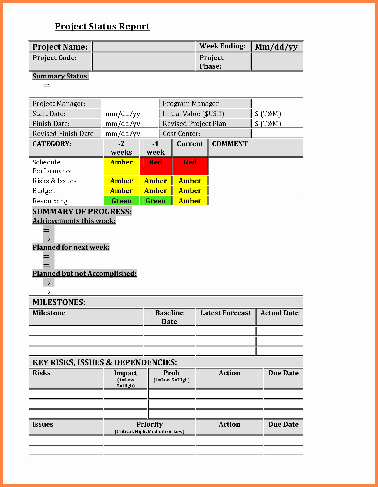Executive Status Report Template Awesome 5 Program Management Status Report Template