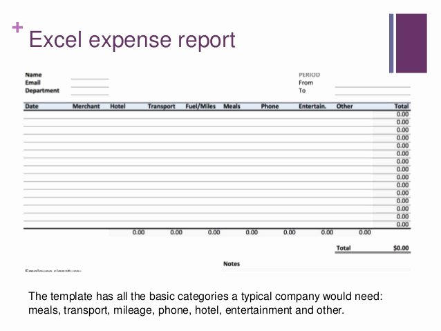 Expense Report Template Free Fresh Free Expense Report Templates