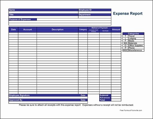 Expense Report Template Free New 5 Expense Report Templates Word Excel Pdf Templates